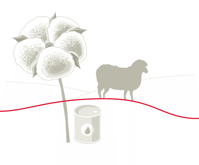 Wertschoepfungskreislauf 02