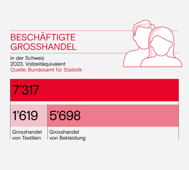 Beschaeftigte Grosshandel de