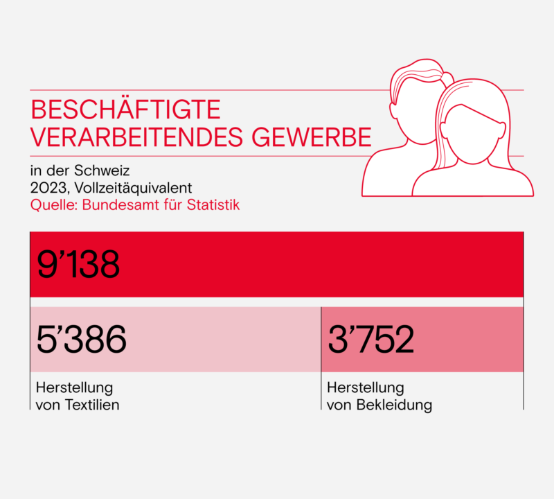 Beschaeftigte Verarbeitendes Gewerbe de