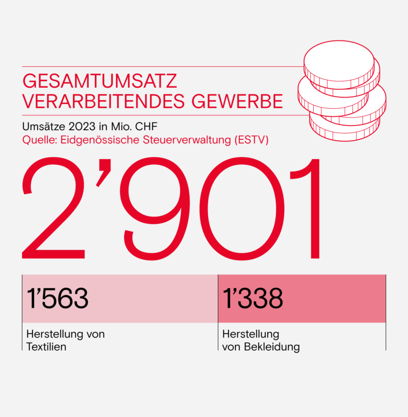 Gesamtumsatz Verarbeitendes Gewerbe de