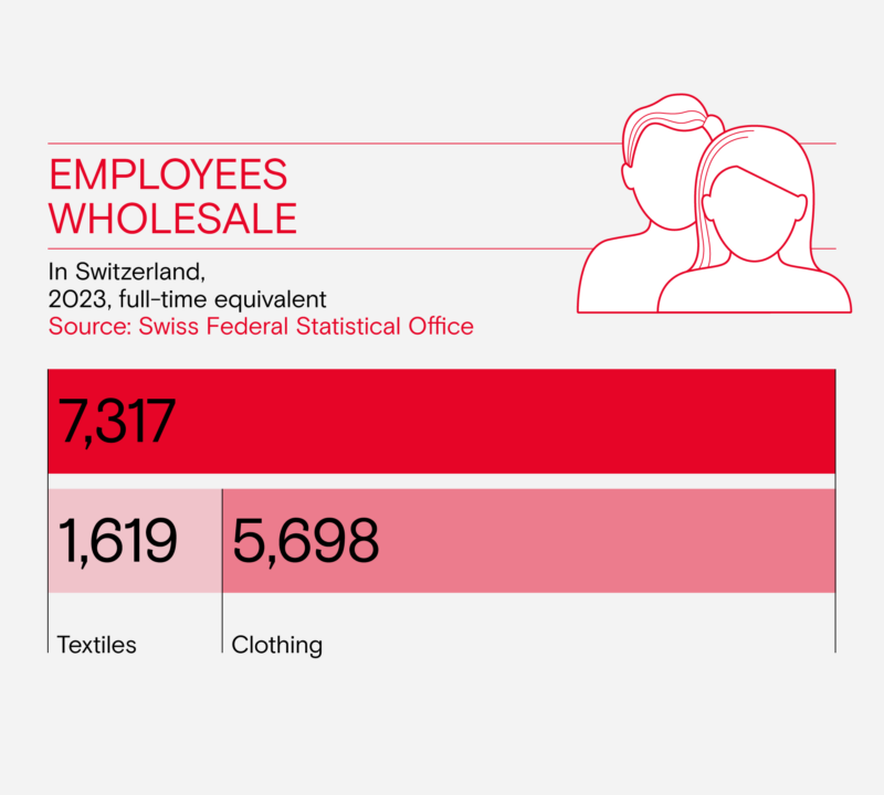 Beschaeftigte Grosshandel en
