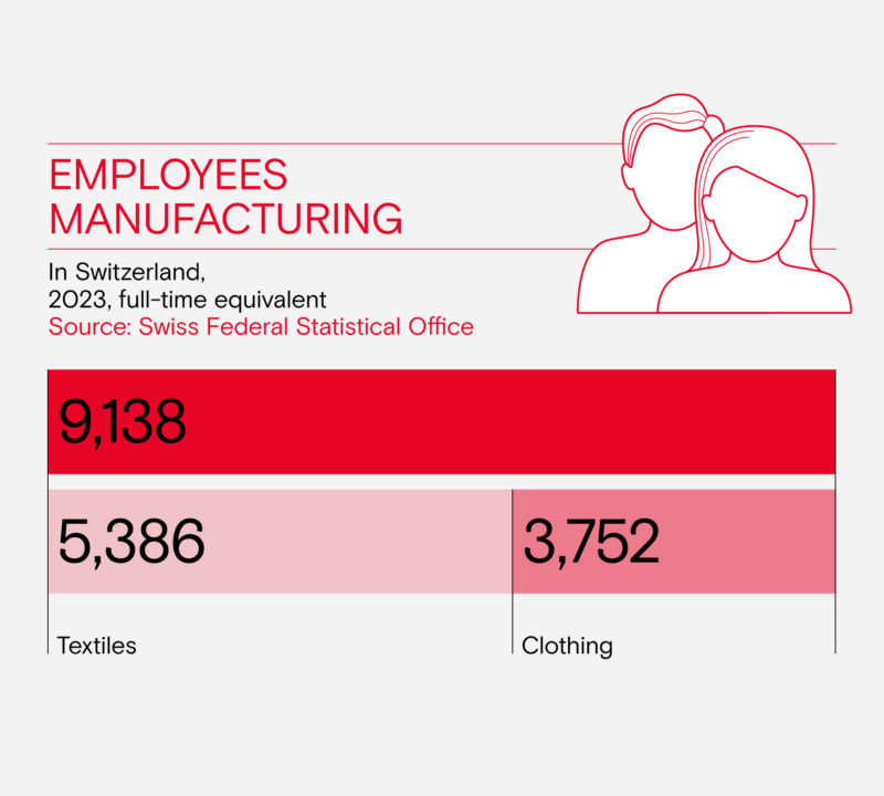 Beschaeftigte Verarbeitendes Gewerbe en