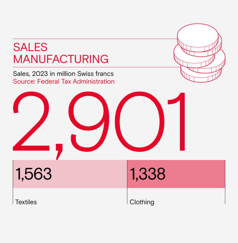 Gesamtumsatz Verarbeitendes Gewerbe en