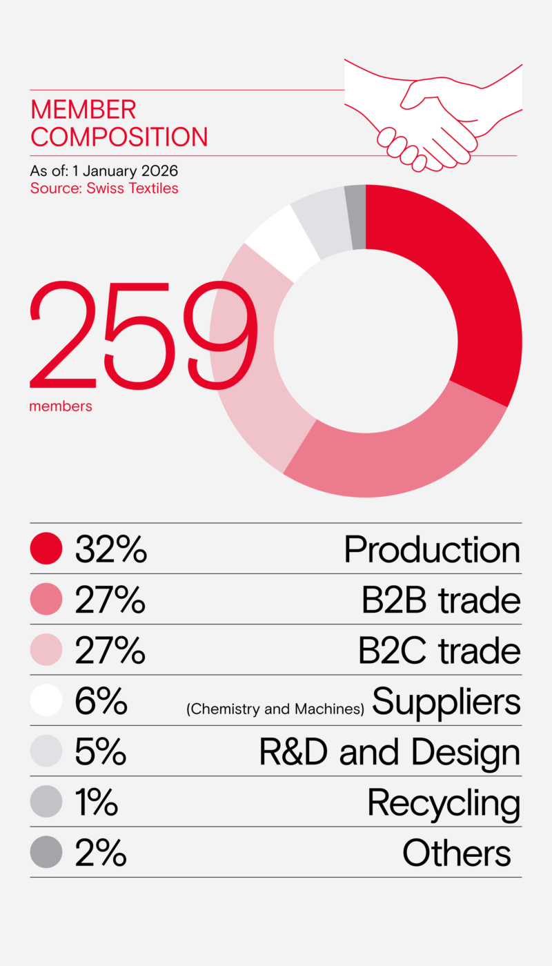 Mitgliederzusammensetzung en