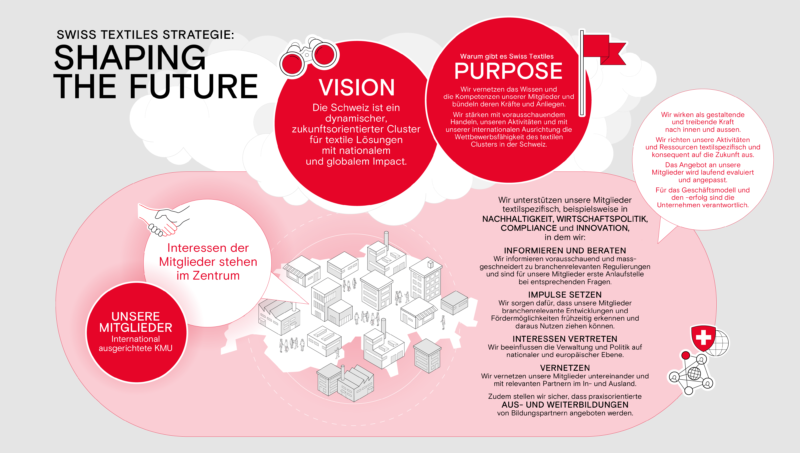 ST grafiken shaping the future 16 9 DE