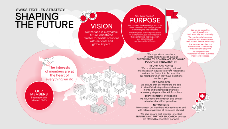 ST grafiken shaping the future 16 9 EN
