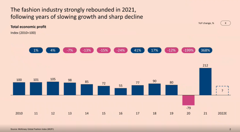 Economic profit 2010 2022