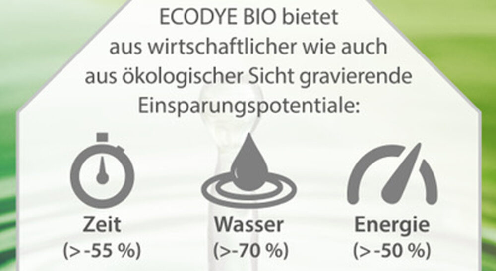 Ecodye190123