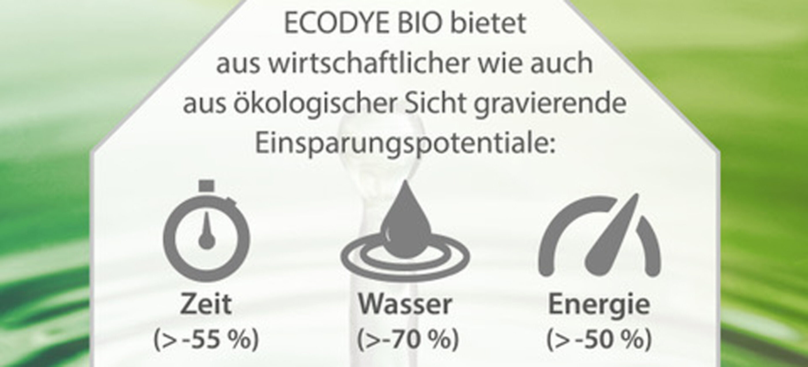 Textilcolor develops biodegradable dye process - Swiss Textiles