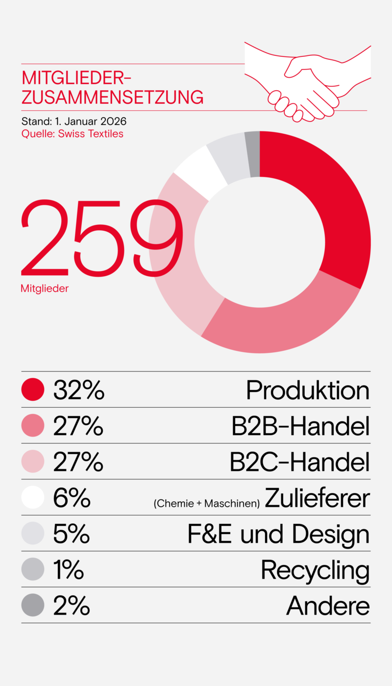 Mitgliederzusammensetzung de